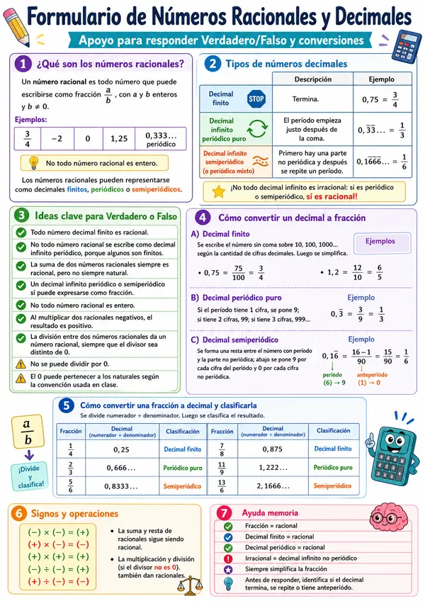 Formulario Números Racionales y Decimales. 