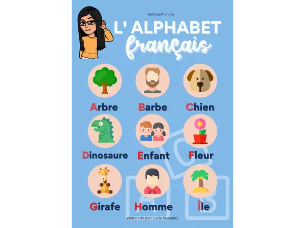 El alfabeto en francés