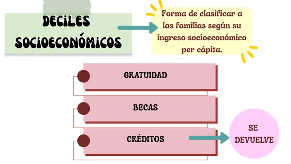 Becas y beneficios estudiantiles