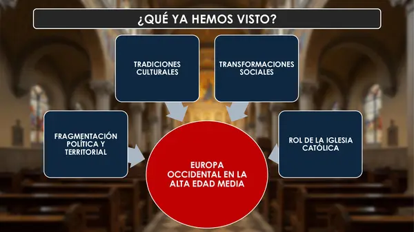 Rol de la Iglesia Edad Media
