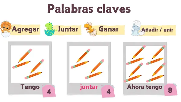 Adición o Suma 