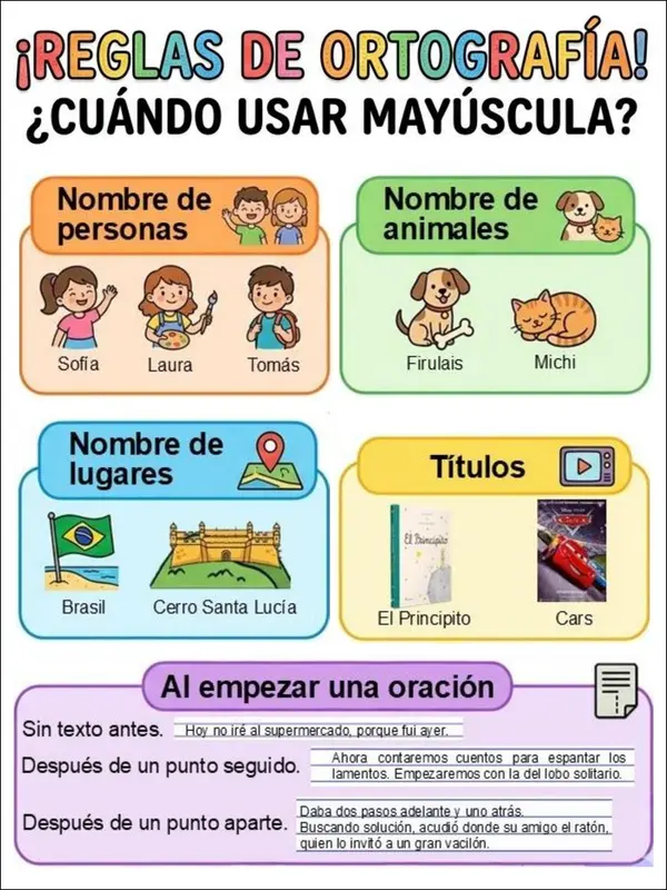 Reglas ortográficas. Recordatorio.