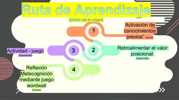 Valor posicional, unidades, decenas y centenas