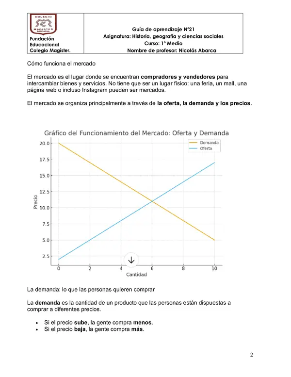 Economía: Estado y mercado como interactuando