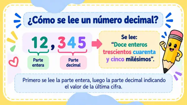 Lectura y escritura de números decimales