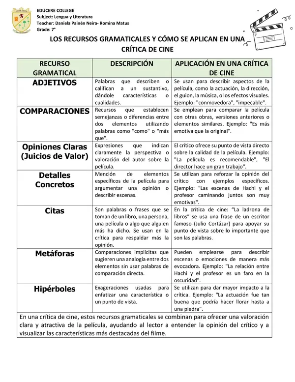 Recursos gramaticales de una crítica de cine