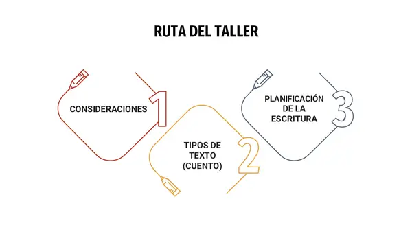 Presentación taller de escritura - CUENTO