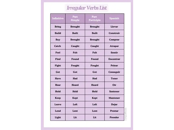 Irregular Verbs List / Color-Coded para memorizarlos más facilmente