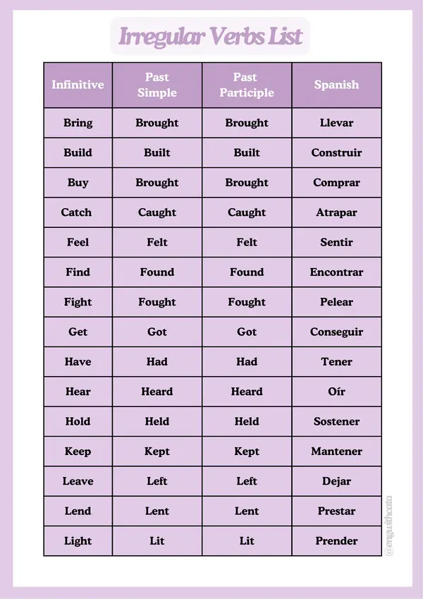 Irregular Verbs List / Color-Coded para memorizarlos más facilmente