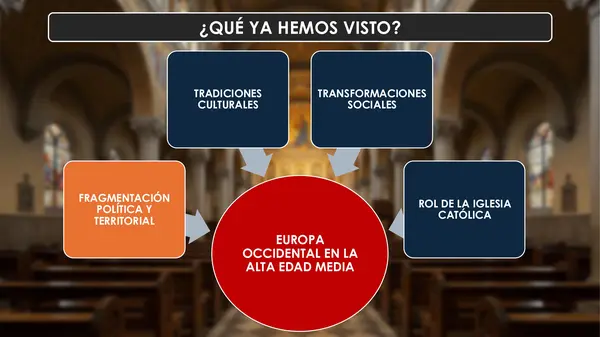 Rol de la Iglesia Edad Media