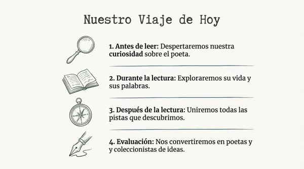 Lección 7 "De Neftalí a Neruda" Parte 3 Método Matte