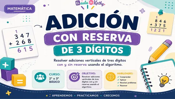 Adiciones con y sin reserva de 3 dígitos | Presentación PPT editable