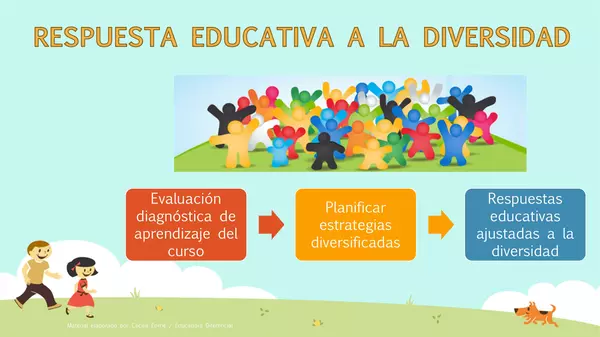 Diversificación de la enseñanza: DUA y PACI