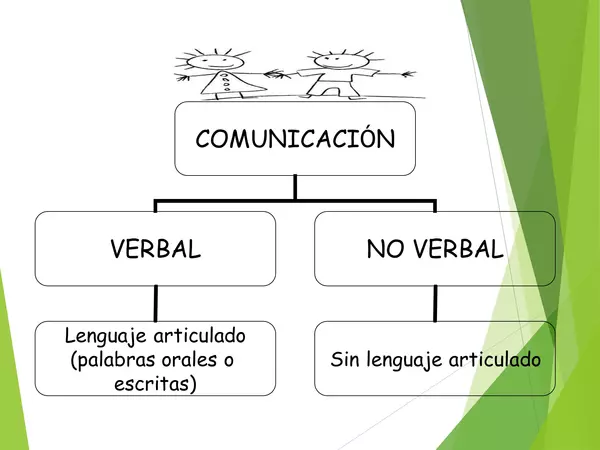 Presentacion Comunicacion No verbal Primero Medio, lenguaje 43 LAMINAS 