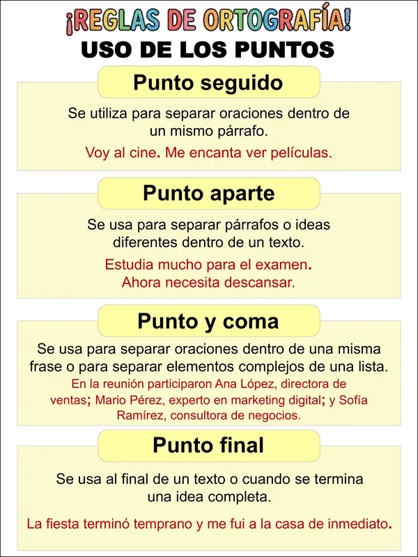 Reglas ortográficas. Recordatorio.