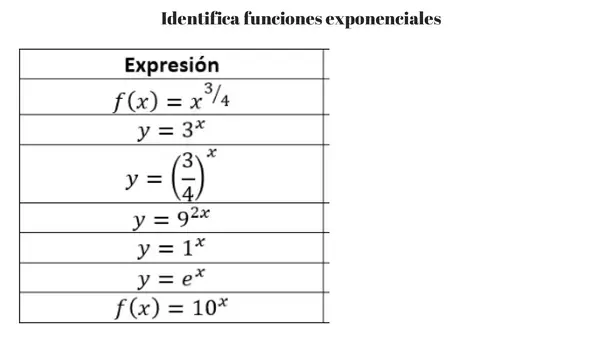 Función exponencial, desplazamientos