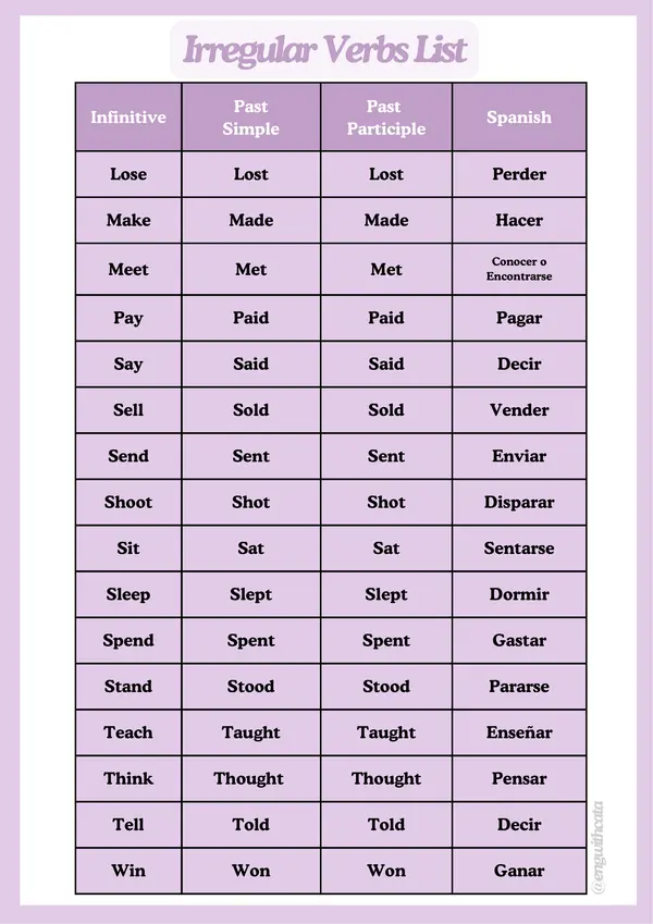 Irregular Verbs List / Color-Coded para memorizarlos más facilmente