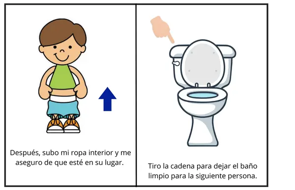 Historia Social "Voy al baño"
