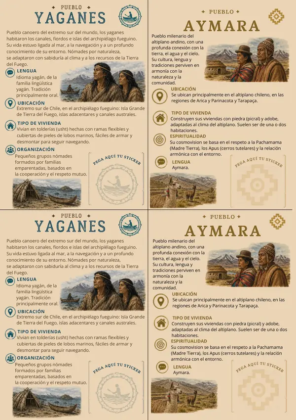 Pasaporte pueblos indigenas