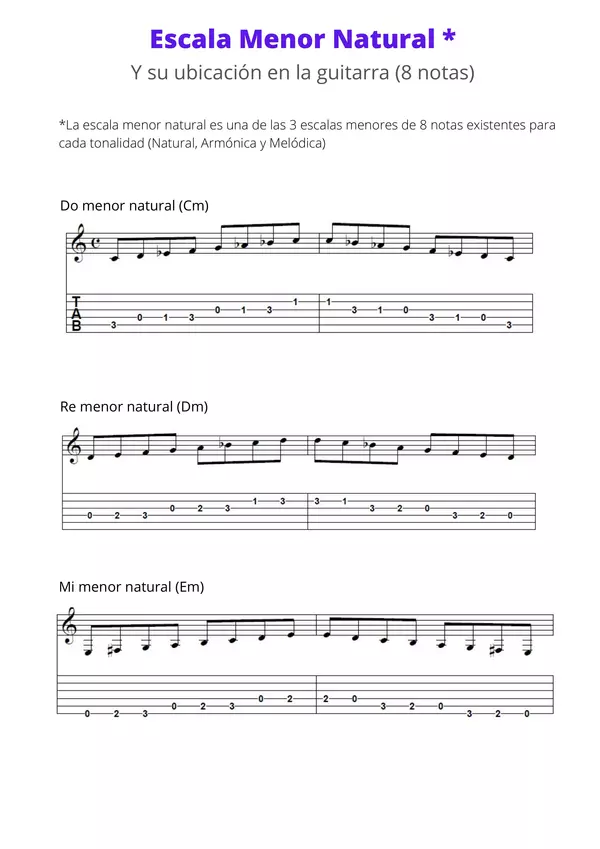 Escala menor Natural ubicada en la guitarra (8 Notas) 