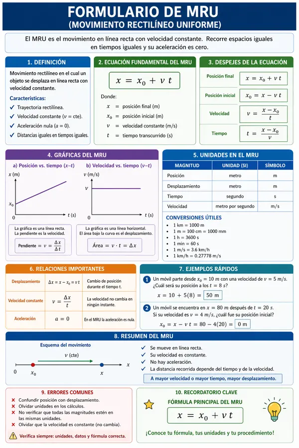 Formulario MRU