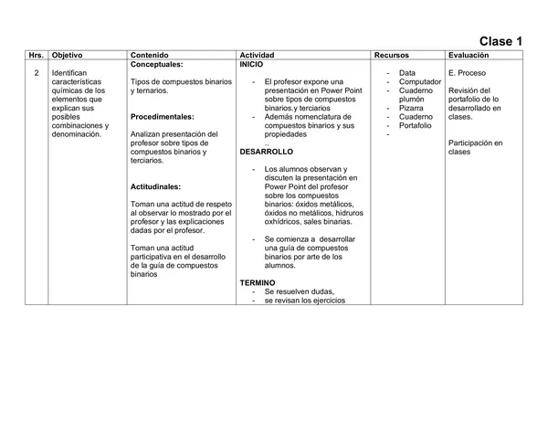 Planificación Clase a Clase Agosto - Ciencias Naturales - Química - 1° Medio
