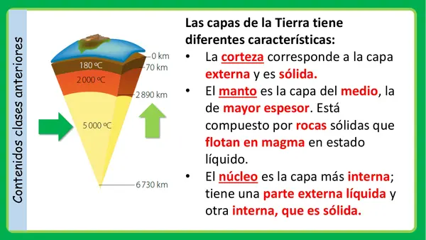 Efectos del movimiento de placas