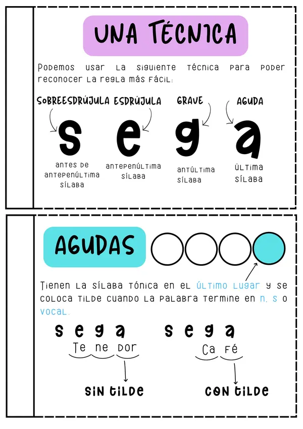 fichero de reglas de acentuación