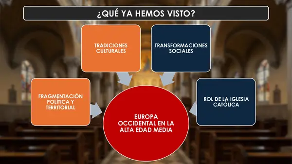 Rol de la Iglesia Edad Media