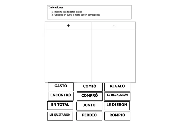 Palabras claves Resolución de problemas