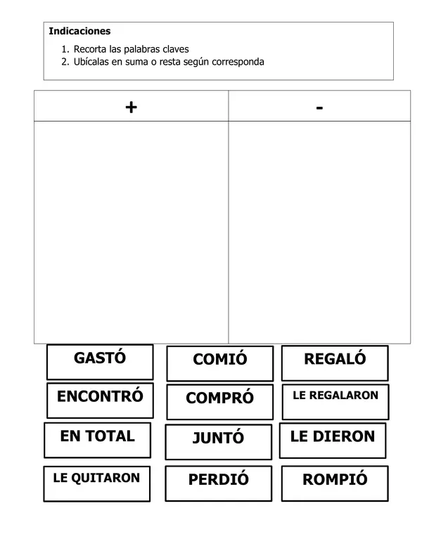 Palabras claves Resolución de problemas