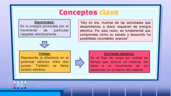 ¿Cómo se origina la Electricidad?