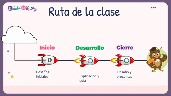 Adiciones con y sin reserva de 3 dígitos | Presentación PPT editable