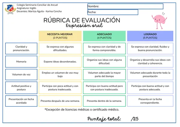 Rúbrica de valuación de la expresión oral en inglés