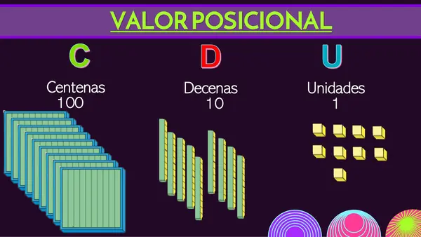 Valor posicional, unidades, decenas y centenas