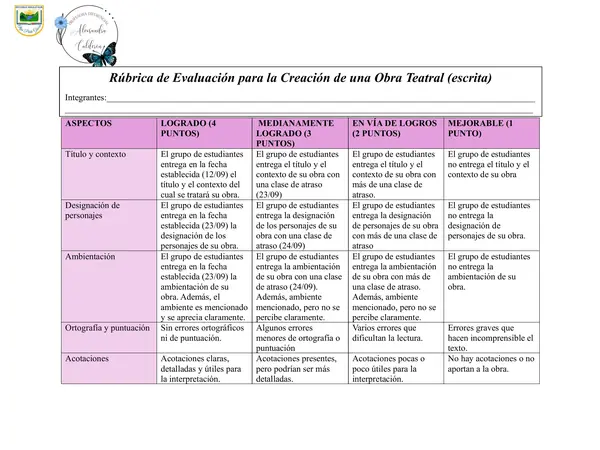 Rúbrica de evaluación para la creación de una obra teatral