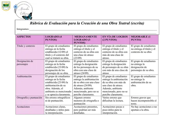 Rúbrica de evaluación para la creación de una obra teatral