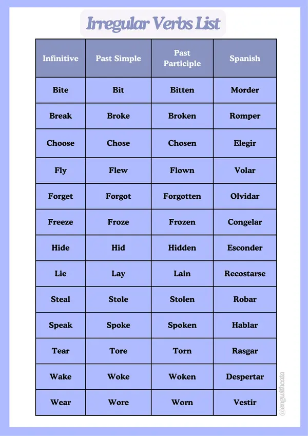 Irregular Verbs List / Color-Coded para memorizarlos más facilmente