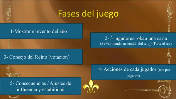 Juego de Roles - Monarquía Absoluta