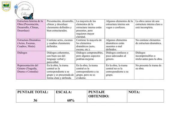 Rúbrica de evaluación para la creación de una obra teatral