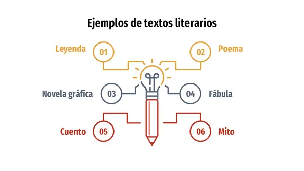 Presentación taller de escritura - CUENTO