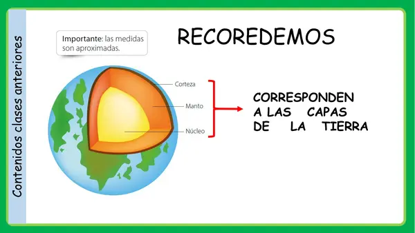 Efectos del movimiento de placas
