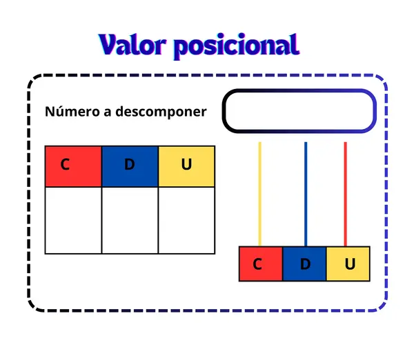 Tabla valor posicional