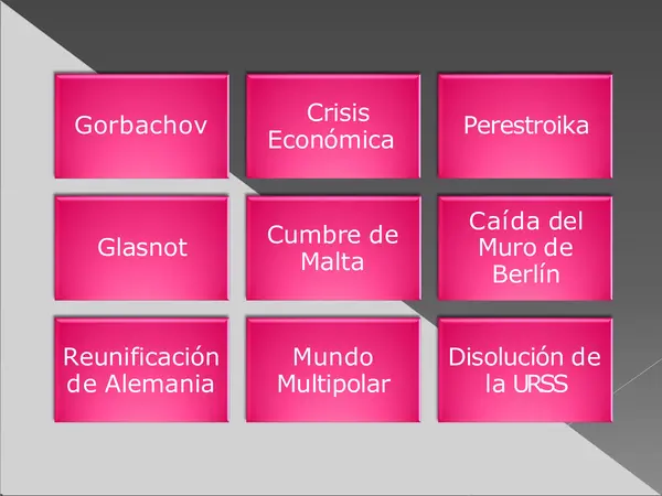 El Final de la Guerra Fría