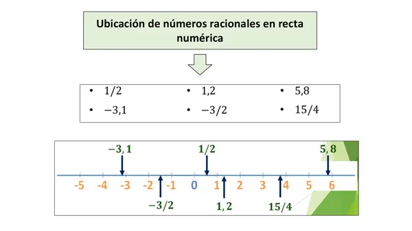 Matemáticas 8°