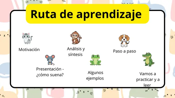 Método Matte: Lección Gato | Clase Lista para Aplicar