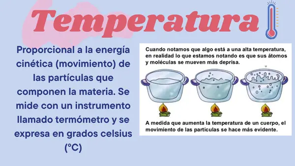 Métodos de transferencia de calor