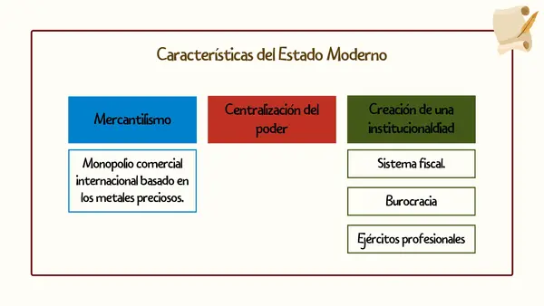 El Estado Moderno y la centralización del poder