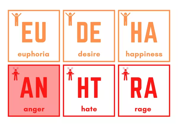Flashcards: Periodic Table of Emotions /tTabla periódica de las emociones en inglés,