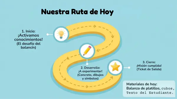 Clase 1 Capítulo 7 Unidad 2 "Equilibrio en la balanza" 2° Básico